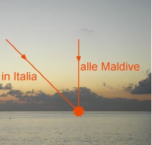 Movimento del Sole - Astronomia alle Maldive