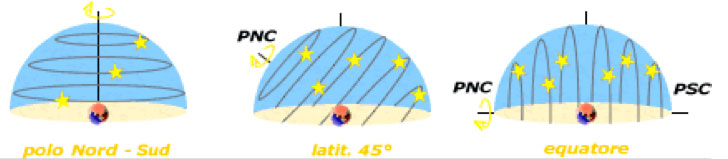 Movimento Cielo - Astronomia alle Maldive